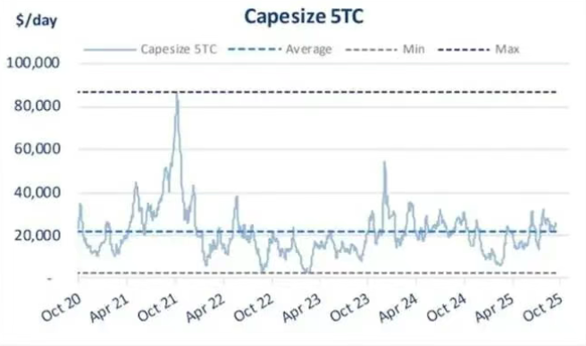 Chinese shipowners dominate new orders at domestic shipyards.