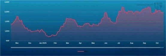 Weekly Freight Market Report